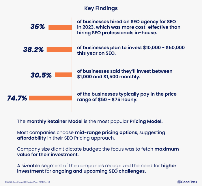 SEO Pricing Plans 2024 - Key findings